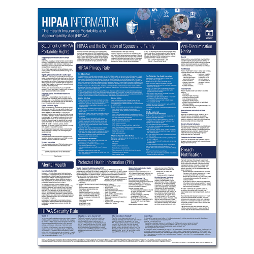 All-in-One HIPAA Compliance Poster – WorkWise Compliance