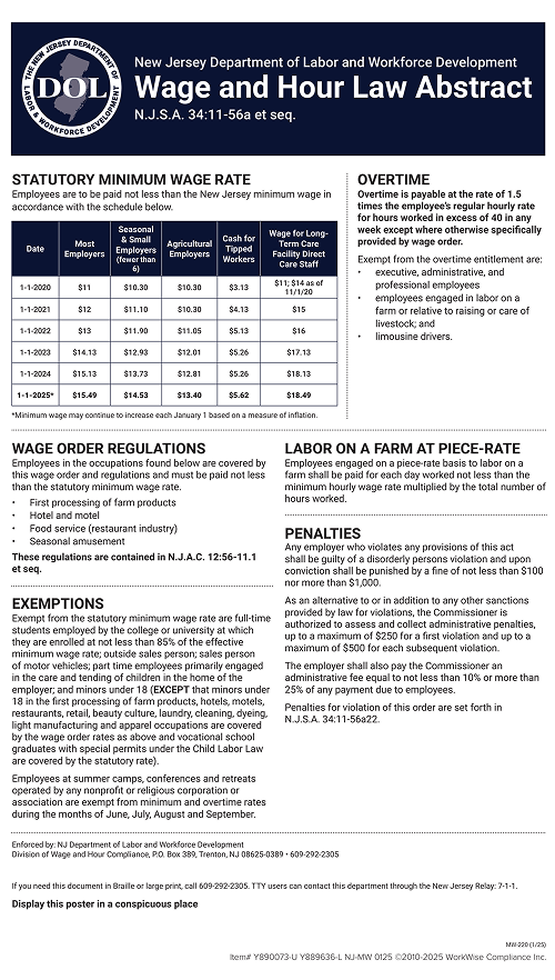 New York Minimum Wage
