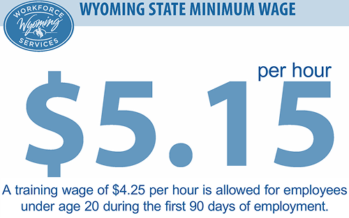 New York Minimum Wage